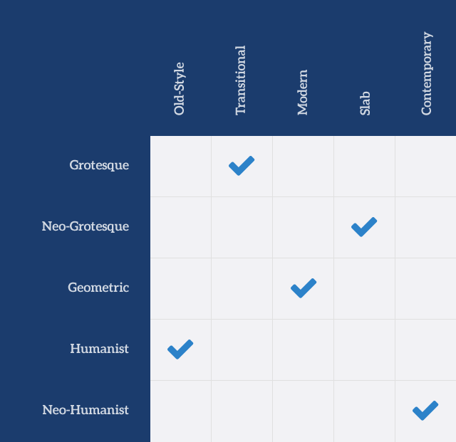 Font type pairing chart