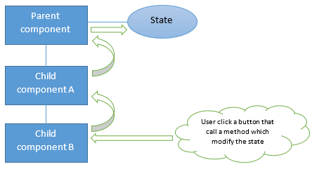 Mobx State Tree