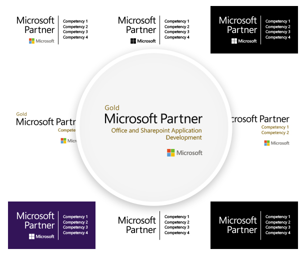 Microsoft Partner dynamic logos