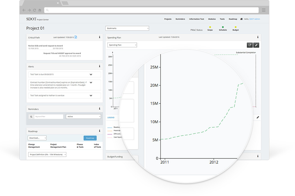 SDOT project dashboard