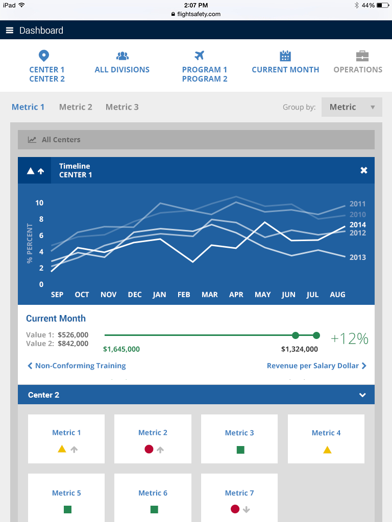 FlightSafety Dashboard