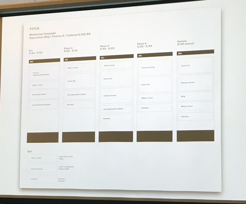 Catherine's wireframe timeline